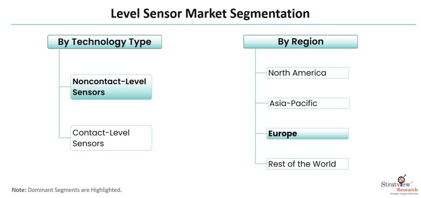 Level-Sensor-Market-Segmentation